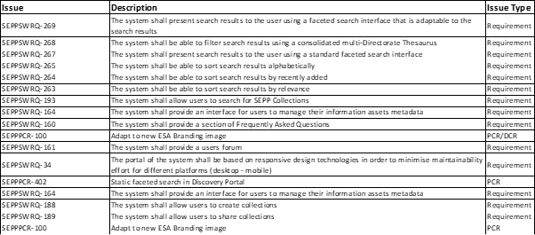 Caderno de encargos